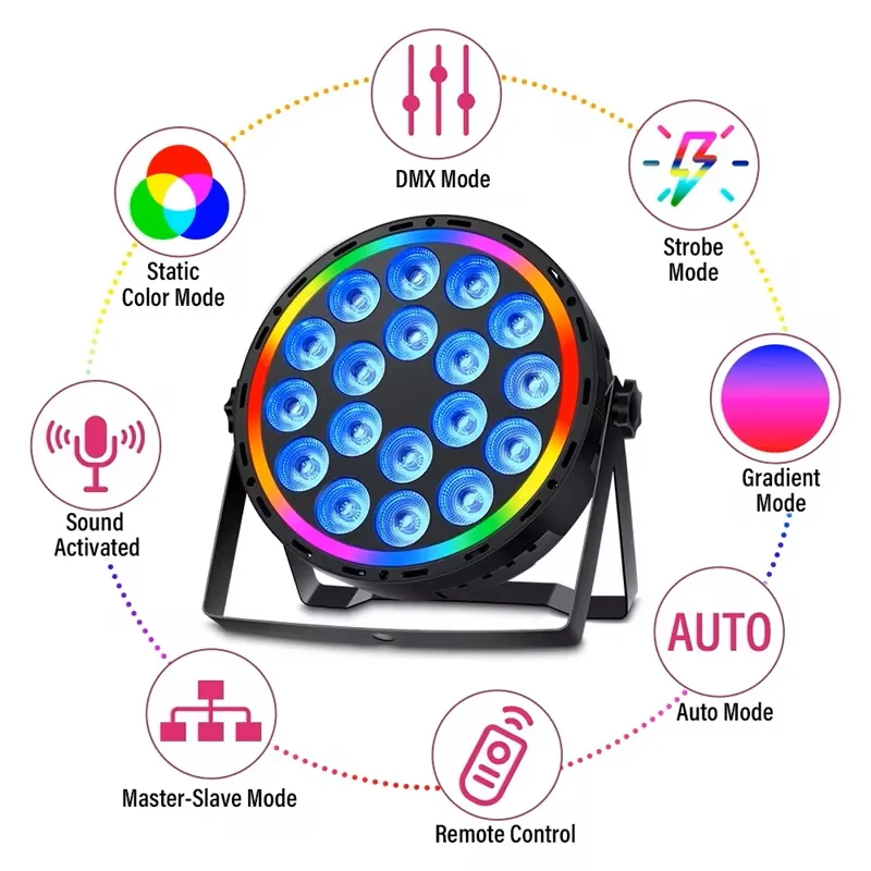 180W RGBW 4w1 LED Par z efekta – Led Strip Lights recenzja i cena